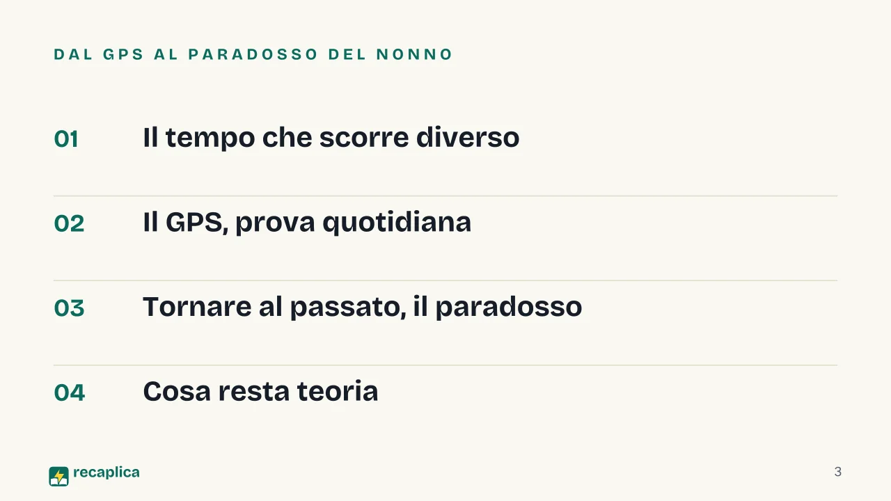 Slide 3 della presentazione su Viaggio nel tempo: Dal GPS al paradosso del nonno