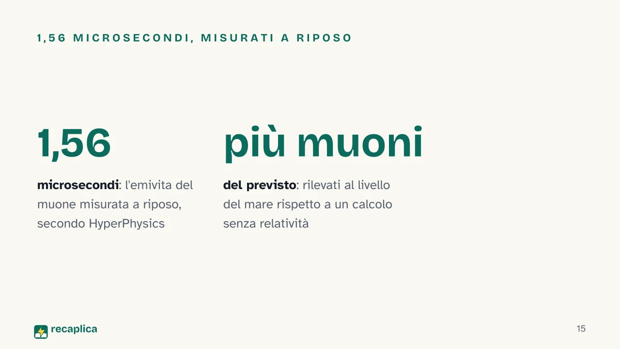 Slide 15 della presentazione su Viaggio nel tempo: 1,56 microsecondi, misurati a riposo