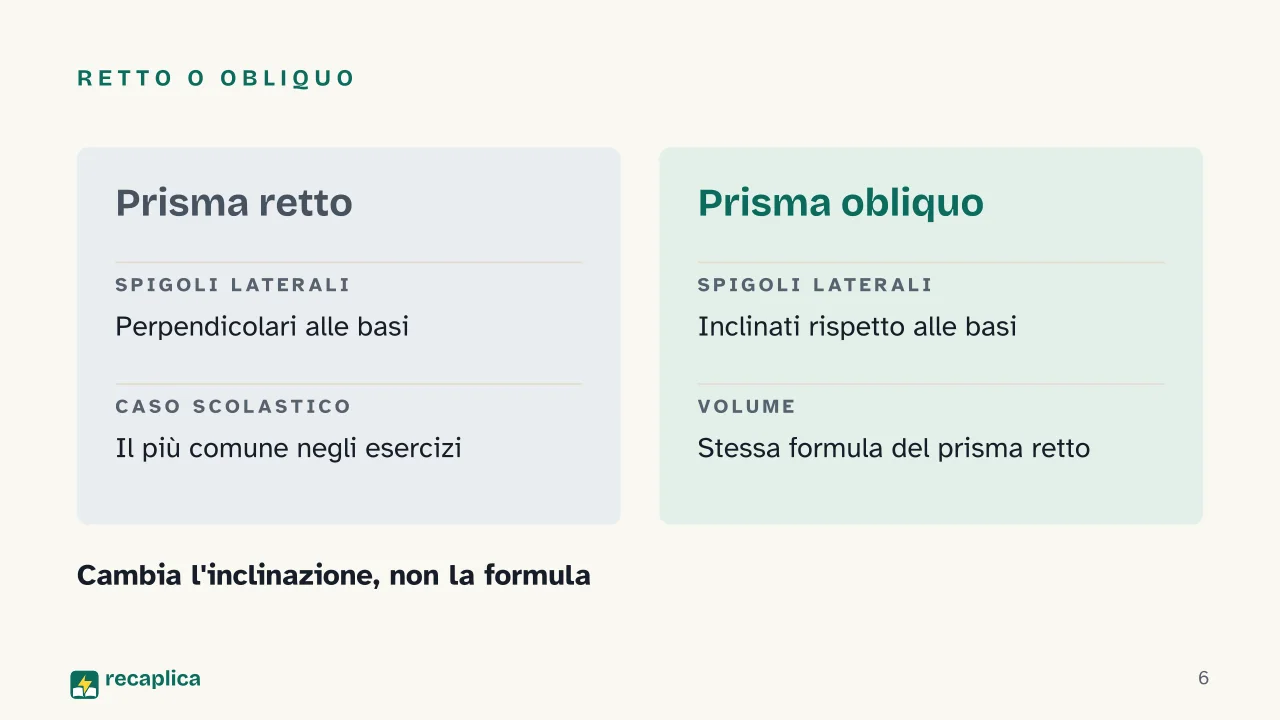 Slide 6 della presentazione su Volume del prisma: Retto o obliquo