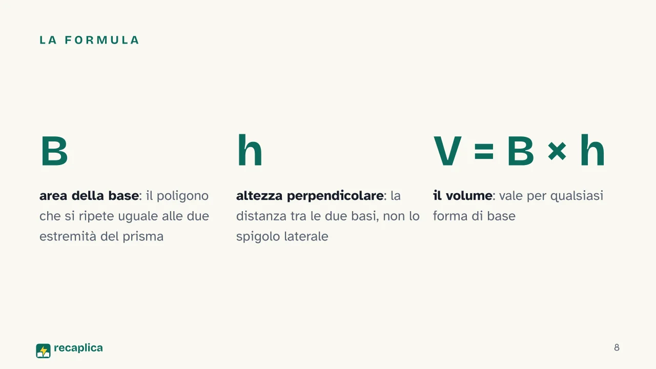 Slide 8 della presentazione su Volume del prisma: La formula