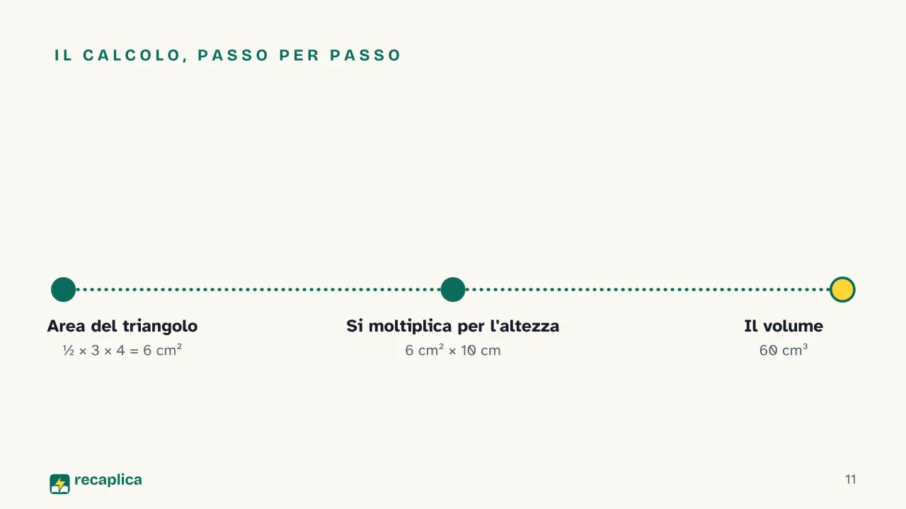 Slide 11 della presentazione su Volume del prisma: Il calcolo, passo per passo