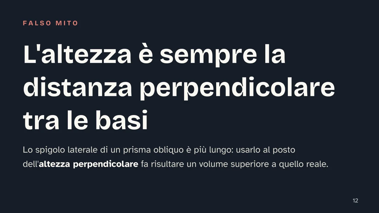 Slide 12 della presentazione su Volume del prisma: L'altezza è sempre la distanza perpendicolare tra le basi