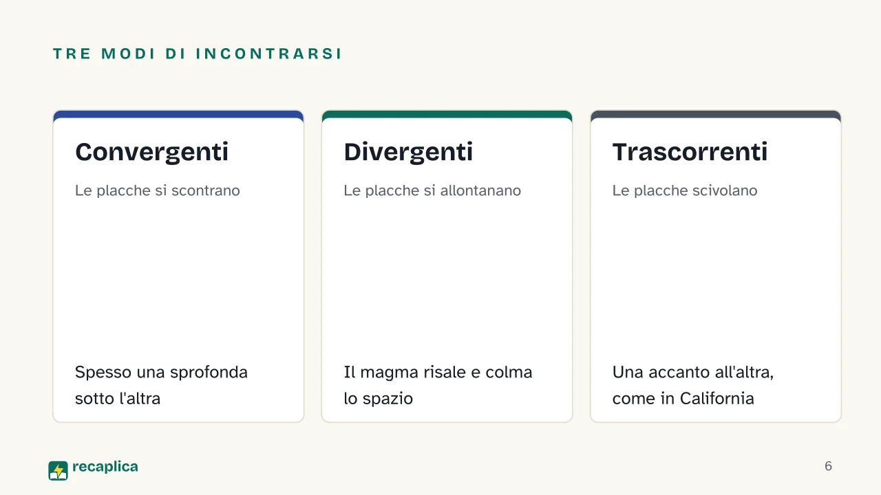 Slide 6 della presentazione su Vulcani e terremoti: Tre modi di incontrarsi: Convergenti, Divergenti, Trascorrenti