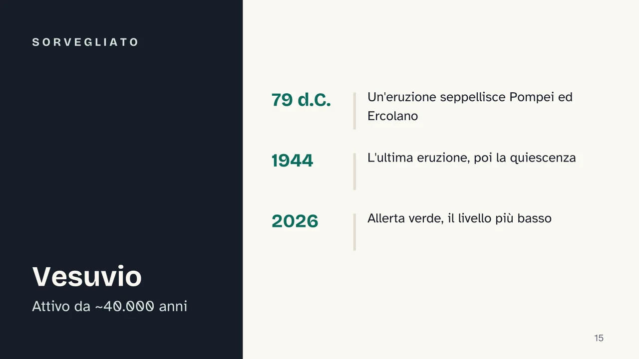 Slide 15 della presentazione su Vulcani e terremoti: Sorvegliato