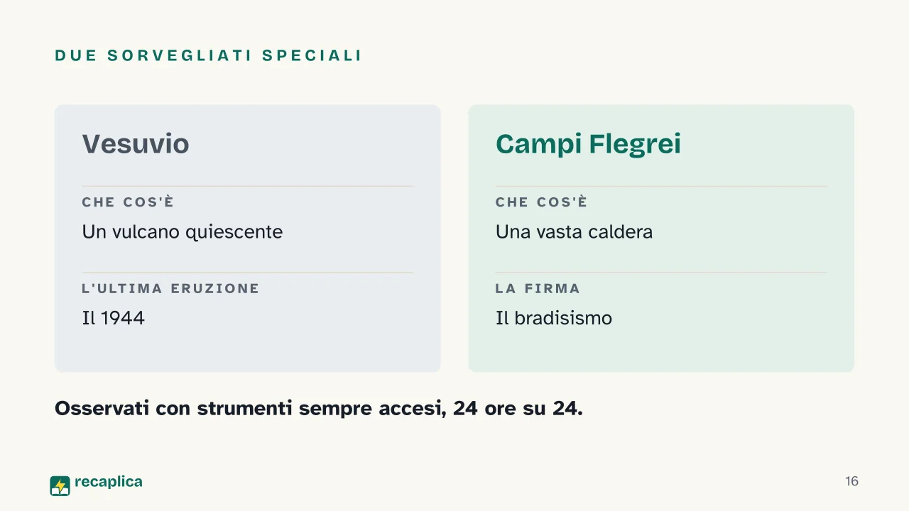 Slide 16 della presentazione su Vulcani e terremoti: Due sorvegliati speciali