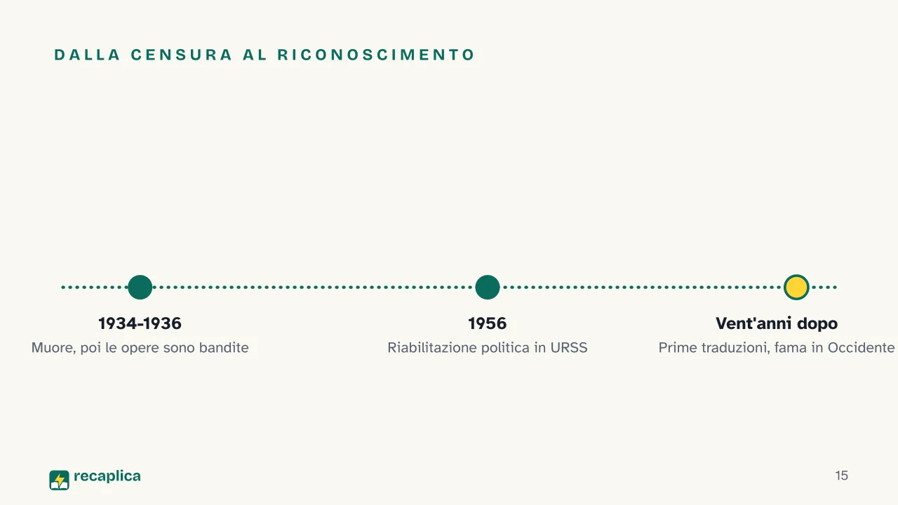 Slide 15 della presentazione su Vygotskij e la zona di sviluppo prossimale: Dalla censura al riconoscimento