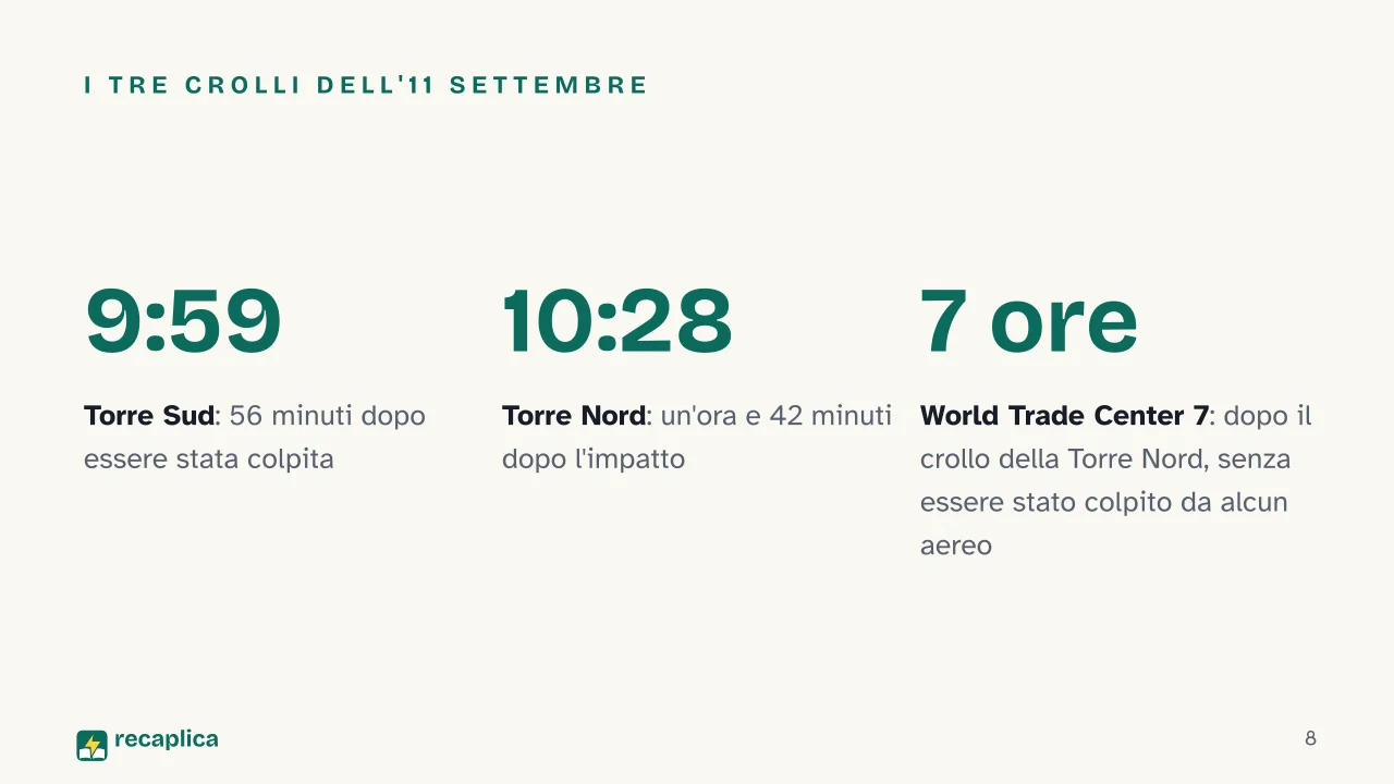 Slide 8 della presentazione su 11 settembre 2001: I tre crolli dell'11 settembre