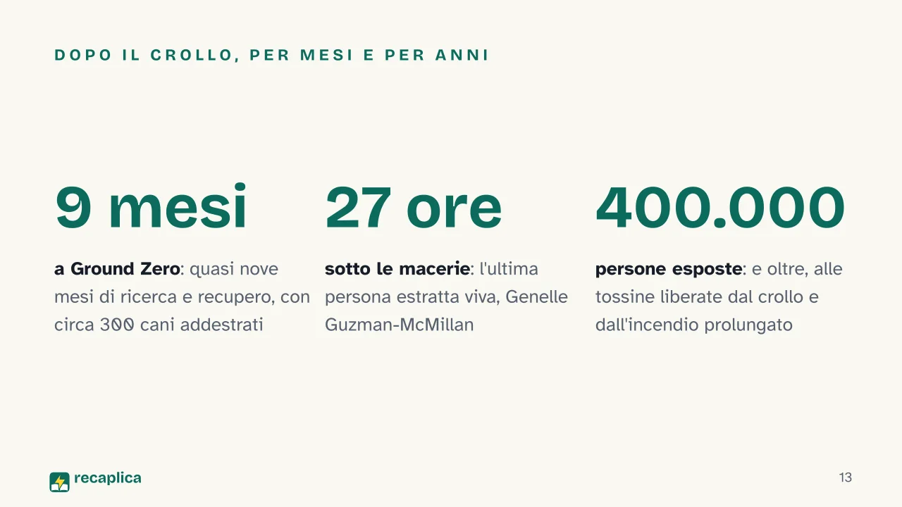 Slide 13 della presentazione su 11 settembre 2001: Dopo il crollo, per mesi e per anni