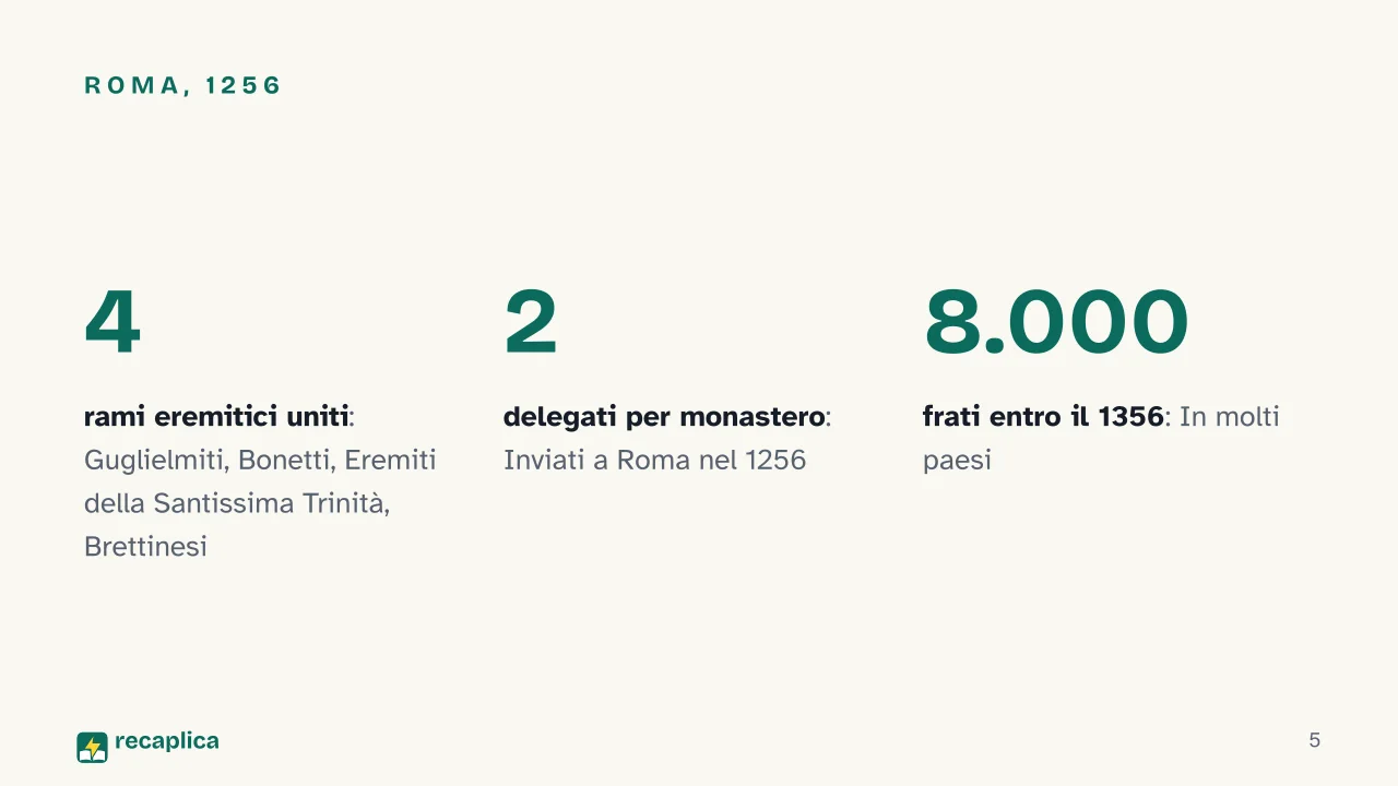 Slide 5 della presentazione su Agostiniani: Roma, 1256
