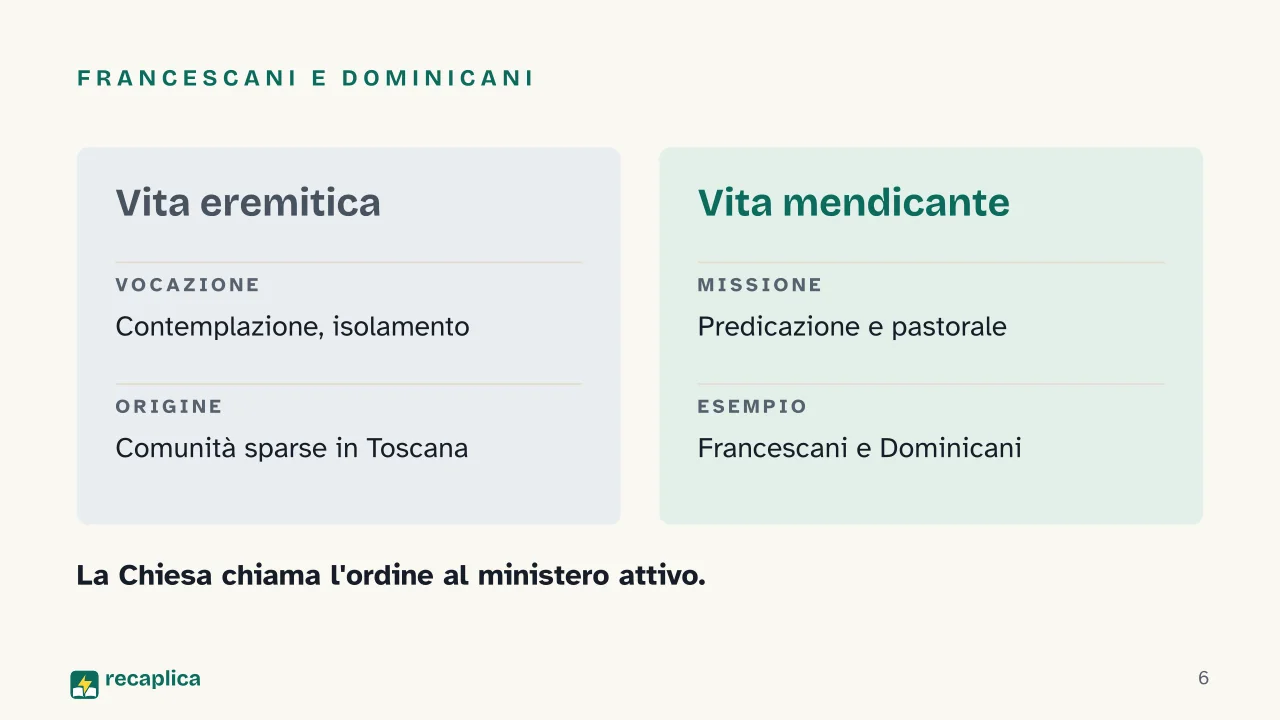 Slide 6 della presentazione su Agostiniani: Francescani e Dominicani