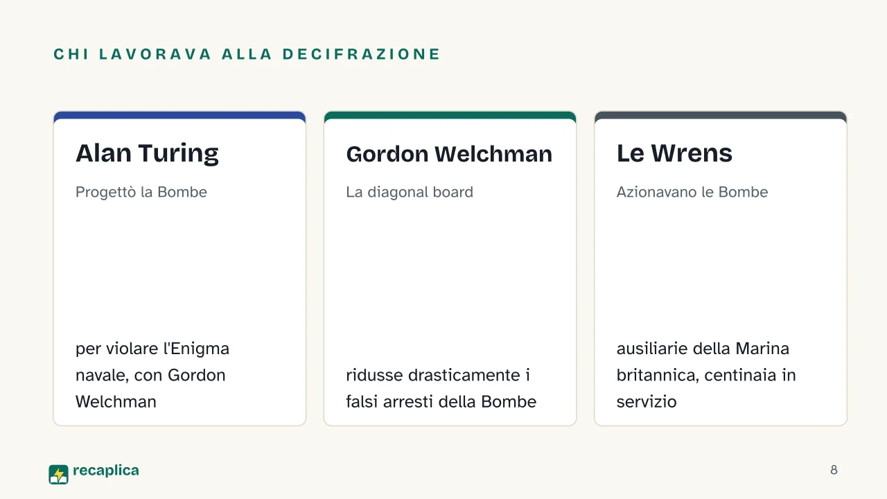 Slide 8 della presentazione su Alan Turing e la macchina Enigma: Chi lavorava alla decifrazione: Alan Turing, Gordon Welchman, Le Wrens