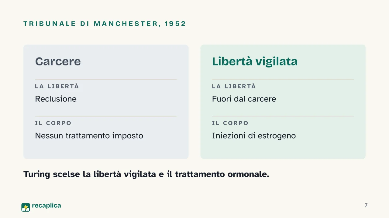 Slide 7 della presentazione su Alan Turing e l'omosessualità: Tribunale di Manchester, 1952