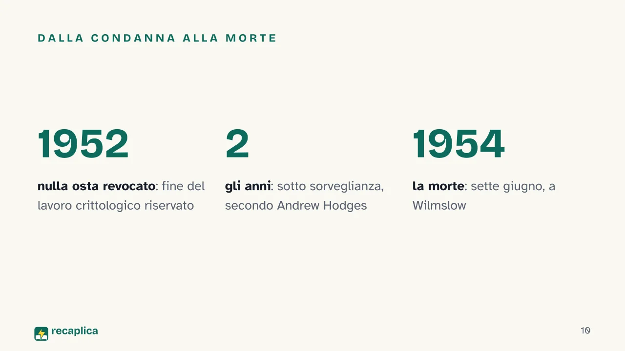 Slide 10 della presentazione su Alan Turing e l'omosessualità: Dalla condanna alla morte