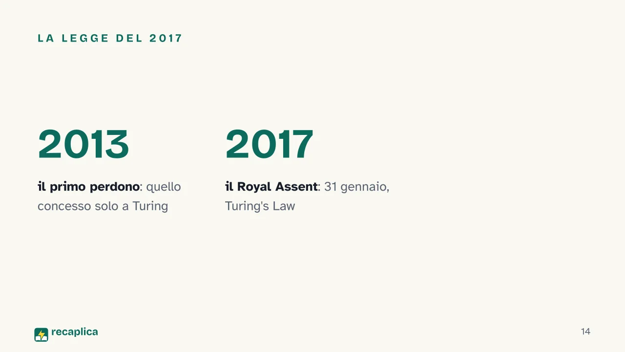 Slide 14 della presentazione su Alan Turing e l'omosessualità: La legge del 2017