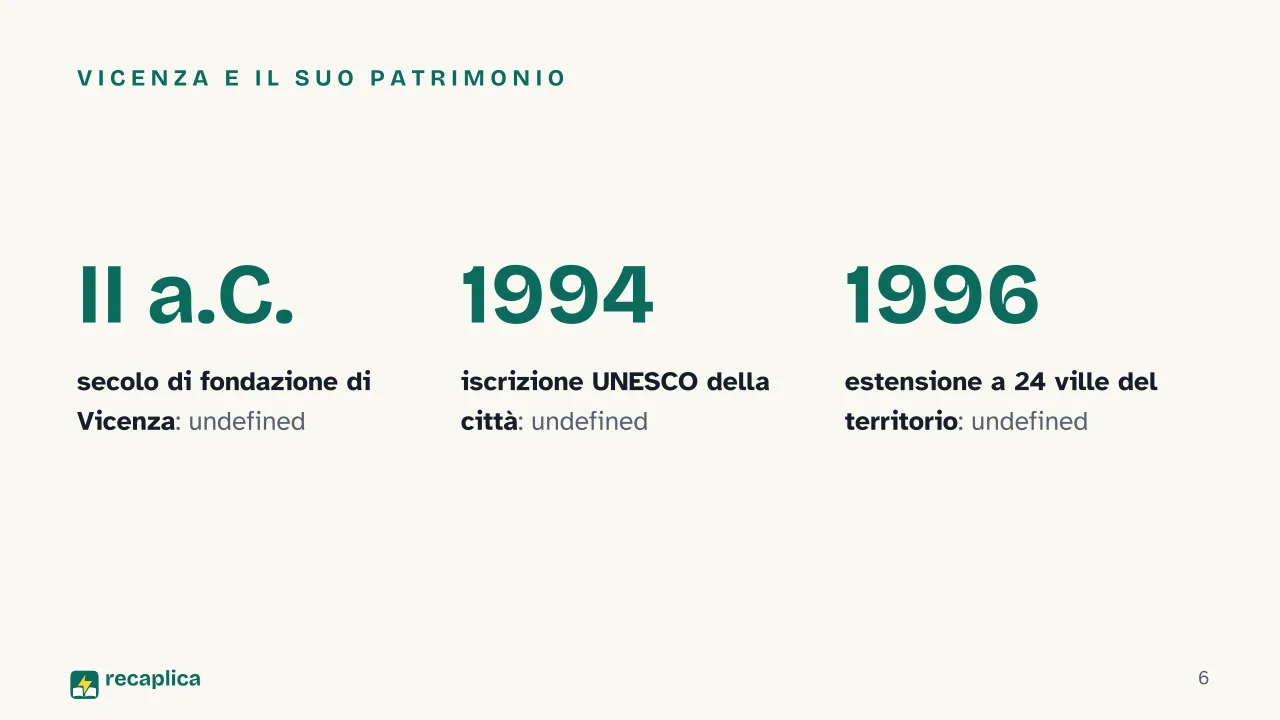 Slide 6 della presentazione su Andrea Palladio: Vicenza e il suo patrimonio