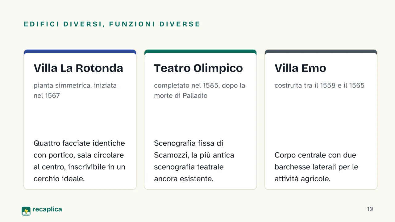 Slide 10 della presentazione su Andrea Palladio: Edifici diversi, funzioni diverse: Villa La Rotonda, Teatro Olimpico, Villa Emo