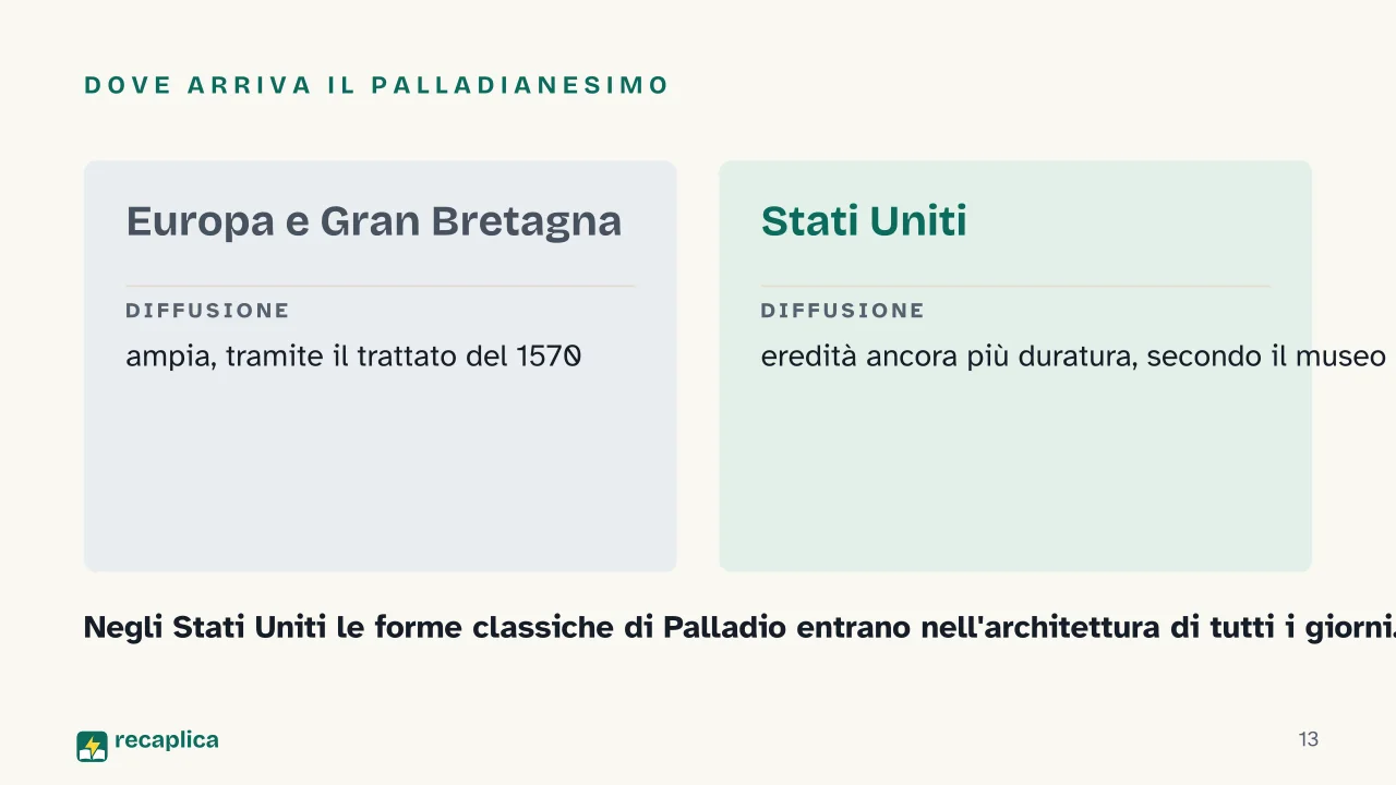 Slide 13 della presentazione su Andrea Palladio: Dove arriva il Palladianesimo