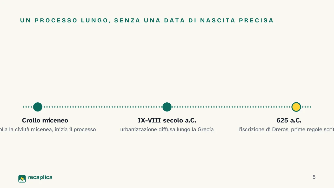 Slide 5 della presentazione su Antica Grecia: Un processo lungo, senza una data di nascita precisa