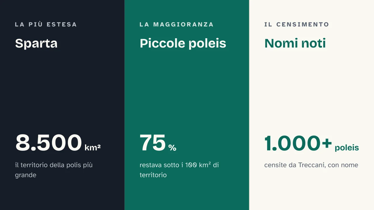Slide 6 della presentazione su Antica Grecia: Sparta · Piccole poleis · Nomi noti