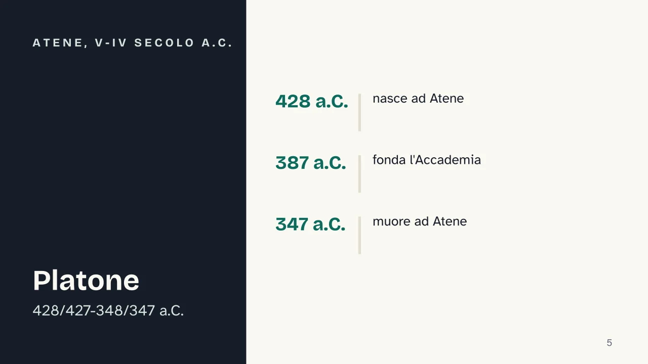 Slide 5 della presentazione su Aristotele e Platone: Atene, V-IV secolo a.C.