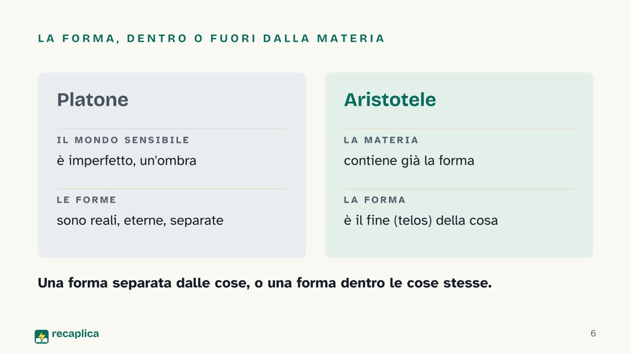 Slide 6 della presentazione su Aristotele e Platone: La forma, dentro o fuori dalla materia