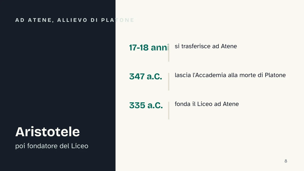 Slide 8 della presentazione su Aristotele e Platone: Ad Atene, allievo di Platone