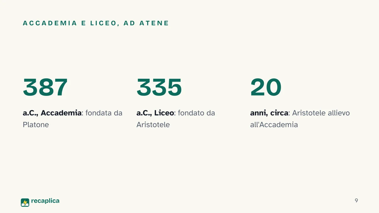 Slide 9 della presentazione su Aristotele e Platone: Accademia e Liceo, ad Atene