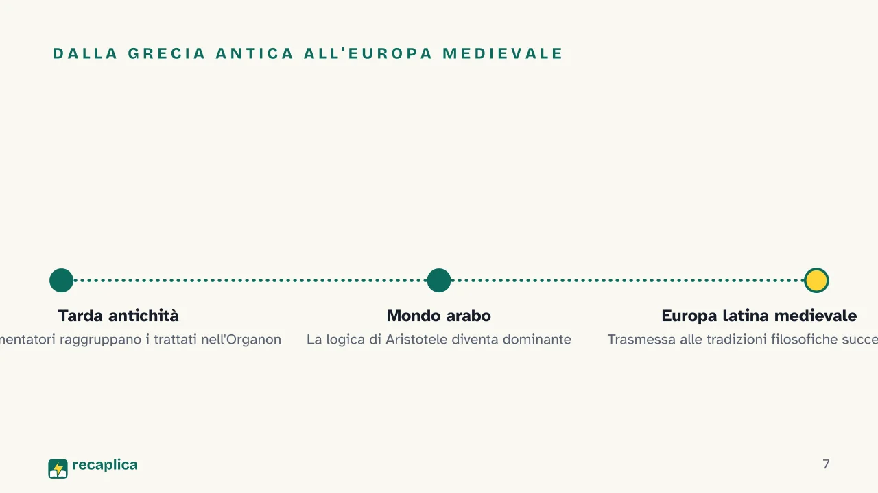 Slide 7 della presentazione su Aristotele: Dalla Grecia antica all'Europa medievale