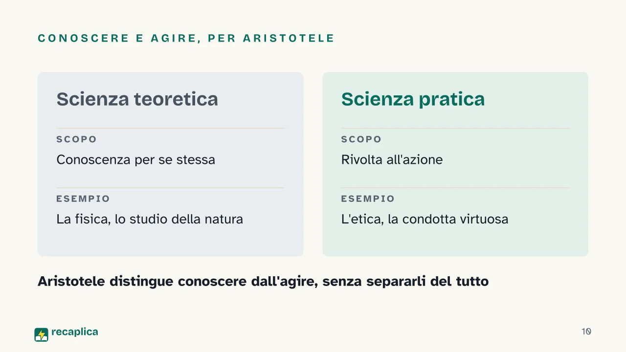 Slide 10 della presentazione su Aristotele: Conoscere e agire, per Aristotele