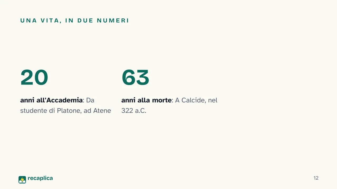 Slide 12 della presentazione su Aristotele: Una vita, in due numeri