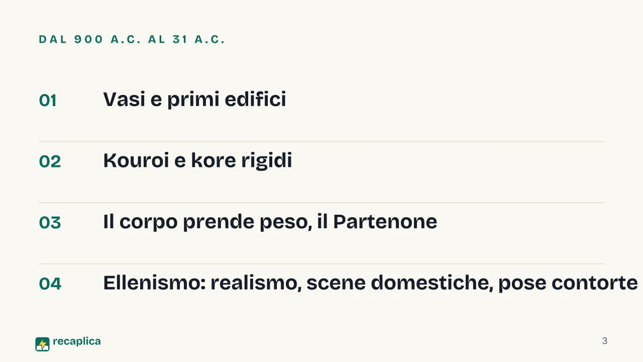 Slide 3 della presentazione su Arte greca: Dal 900 a.C. al 31 a.C.