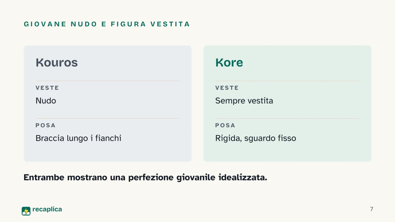 Slide 7 della presentazione su Arte greca: Giovane nudo e figura vestita
