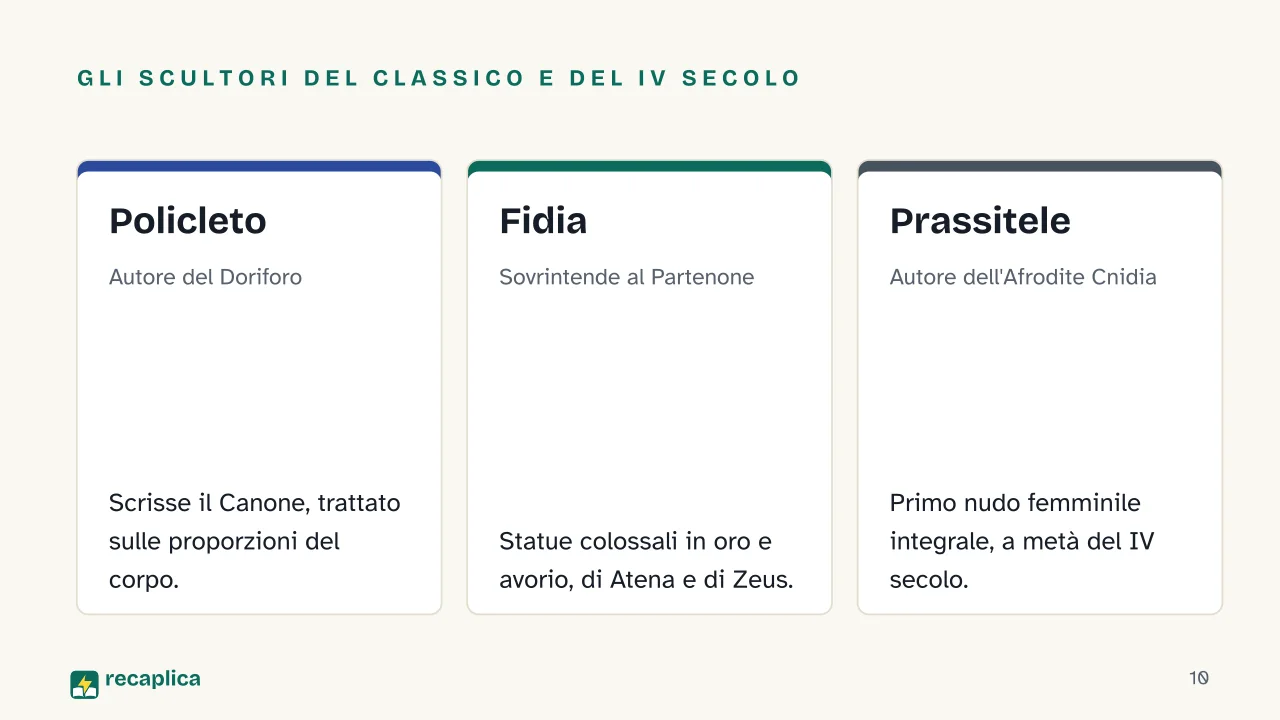 Slide 10 della presentazione su Arte greca: Gli scultori del classico e del IV secolo: Policleto, Fidia, Prassitele