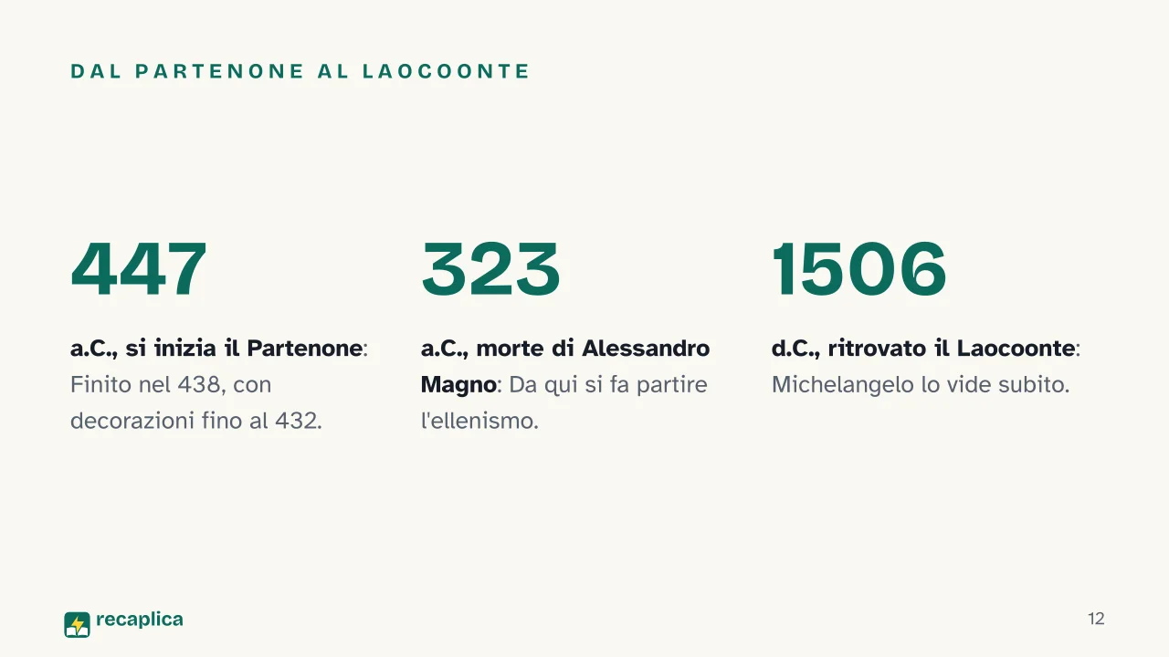 Slide 12 della presentazione su Arte greca: Dal Partenone al Laocoonte