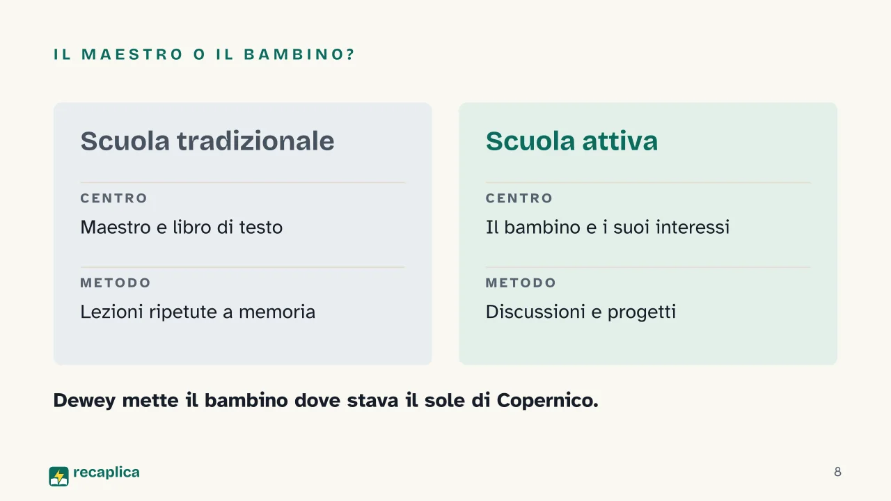 Slide 8 della presentazione su Attivismo pedagogico: Il maestro o il bambino?