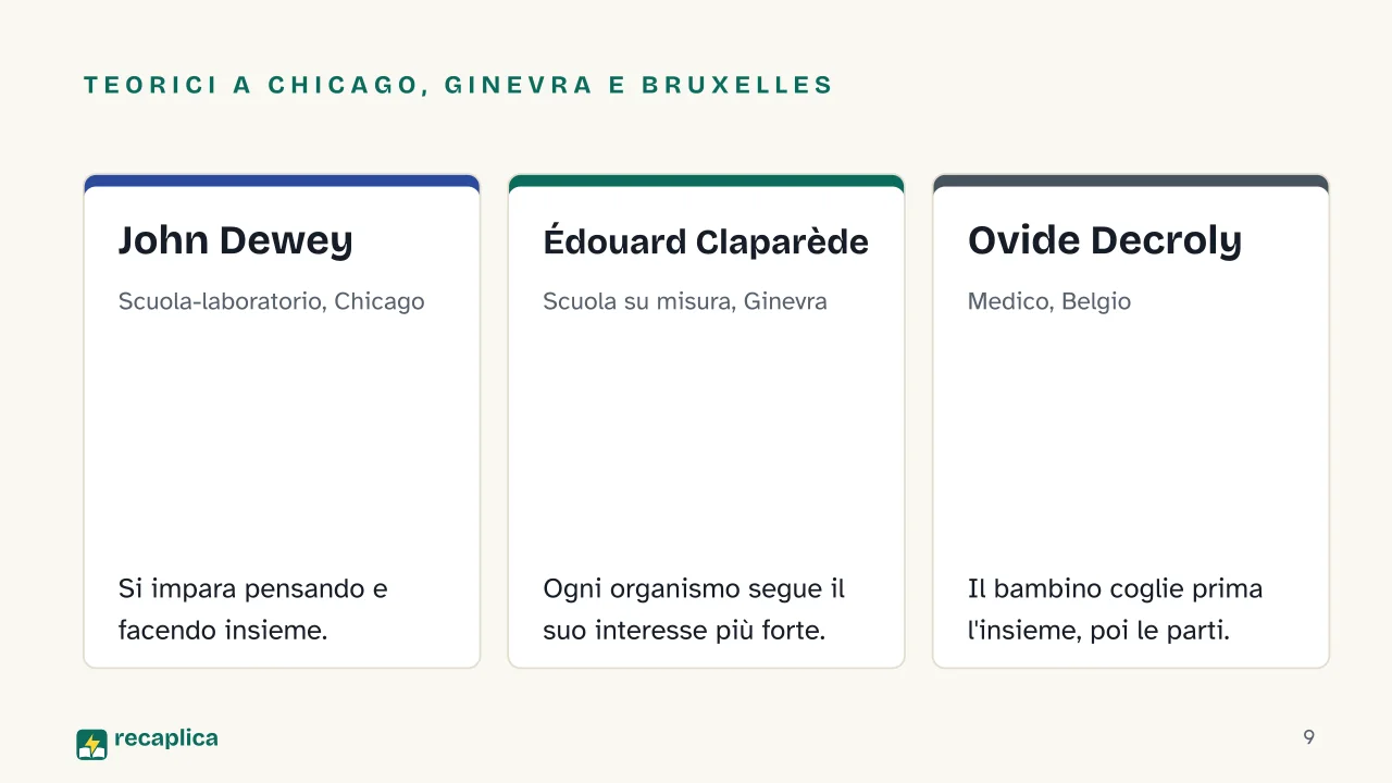 Slide 9 della presentazione su Attivismo pedagogico: Teorici a Chicago, Ginevra e Bruxelles: John Dewey, Édouard Claparède, Ovide Decroly