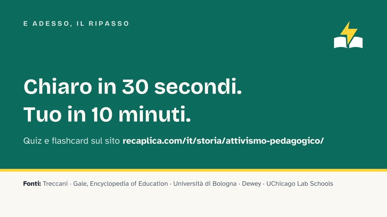 Slide 16 della presentazione su Attivismo pedagogico: E adesso, il ripasso