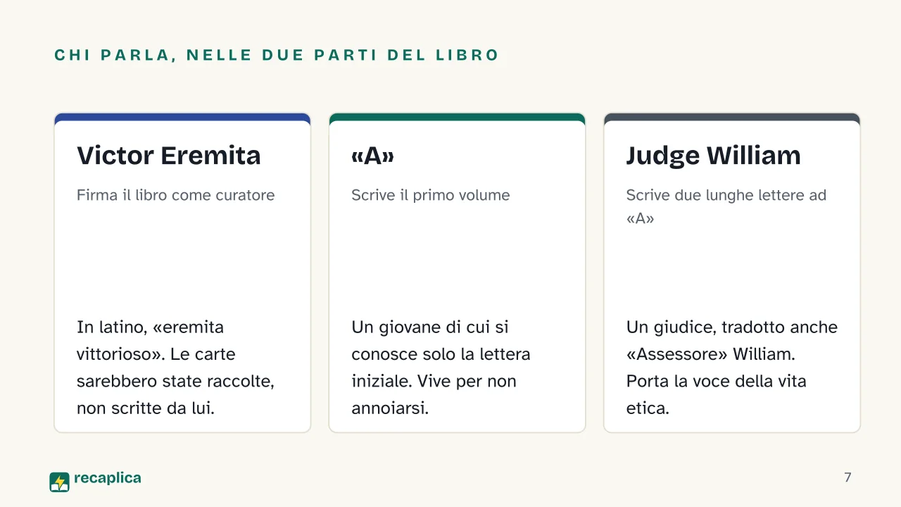 Slide 7 della presentazione su Aut-Aut di Kierkegaard: Chi parla, nelle due parti del libro: Victor Eremita, «A», Judge William