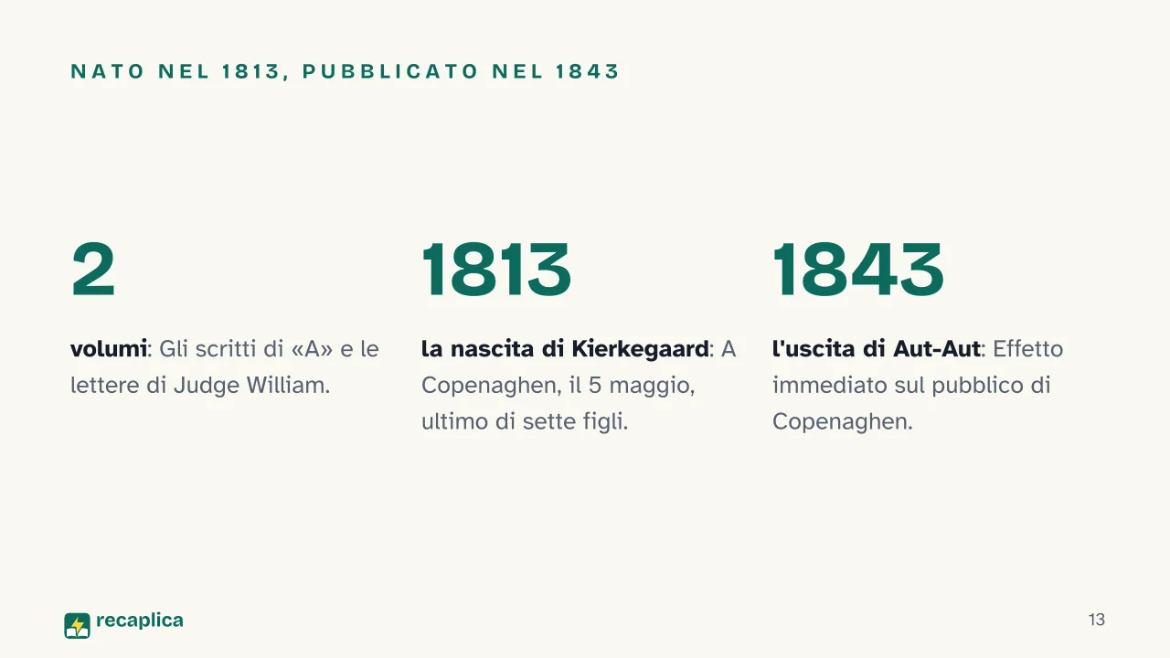 Slide 13 della presentazione su Aut-Aut di Kierkegaard: Nato nel 1813, pubblicato nel 1843