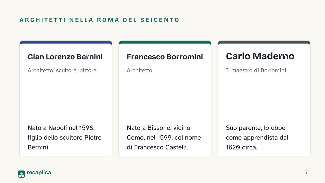 Slide 5 della presentazione su Barocco romano: Architetti nella Roma del Seicento: Gian Lorenzo Bernini, Francesco Borromini, Carlo Maderno