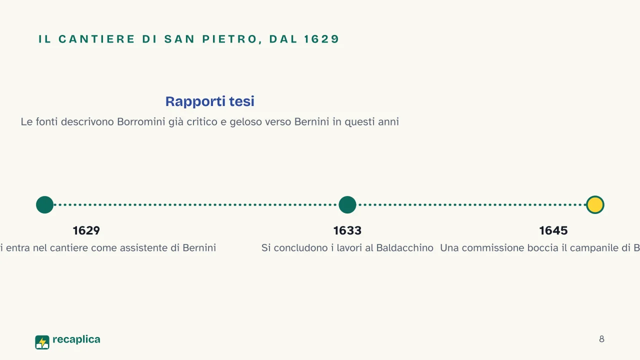 Slide 8 della presentazione su Barocco romano: Il cantiere di San Pietro, dal 1629