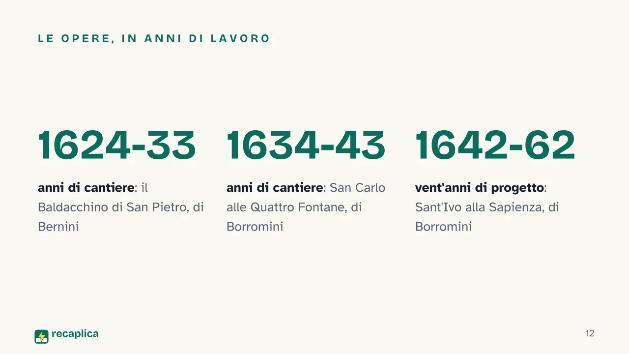 Slide 12 della presentazione su Barocco romano: Le opere, in anni di lavoro