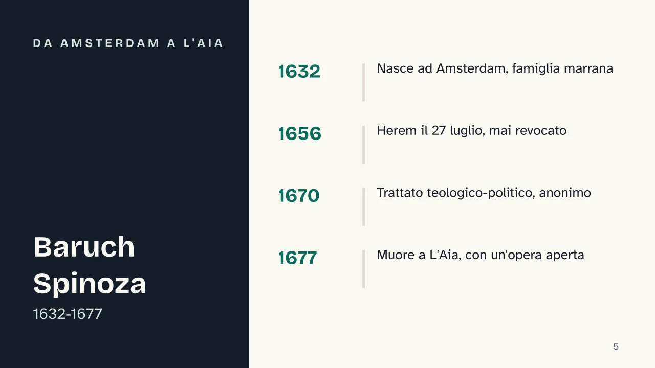 Slide 5 della presentazione su Spinoza: Da Amsterdam a L'Aia