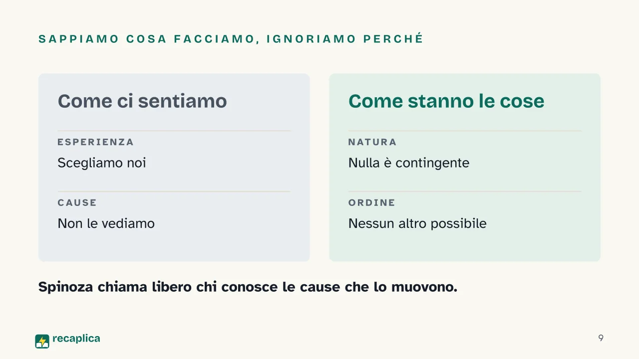 Slide 9 della presentazione su Spinoza: Sappiamo cosa facciamo, ignoriamo perché