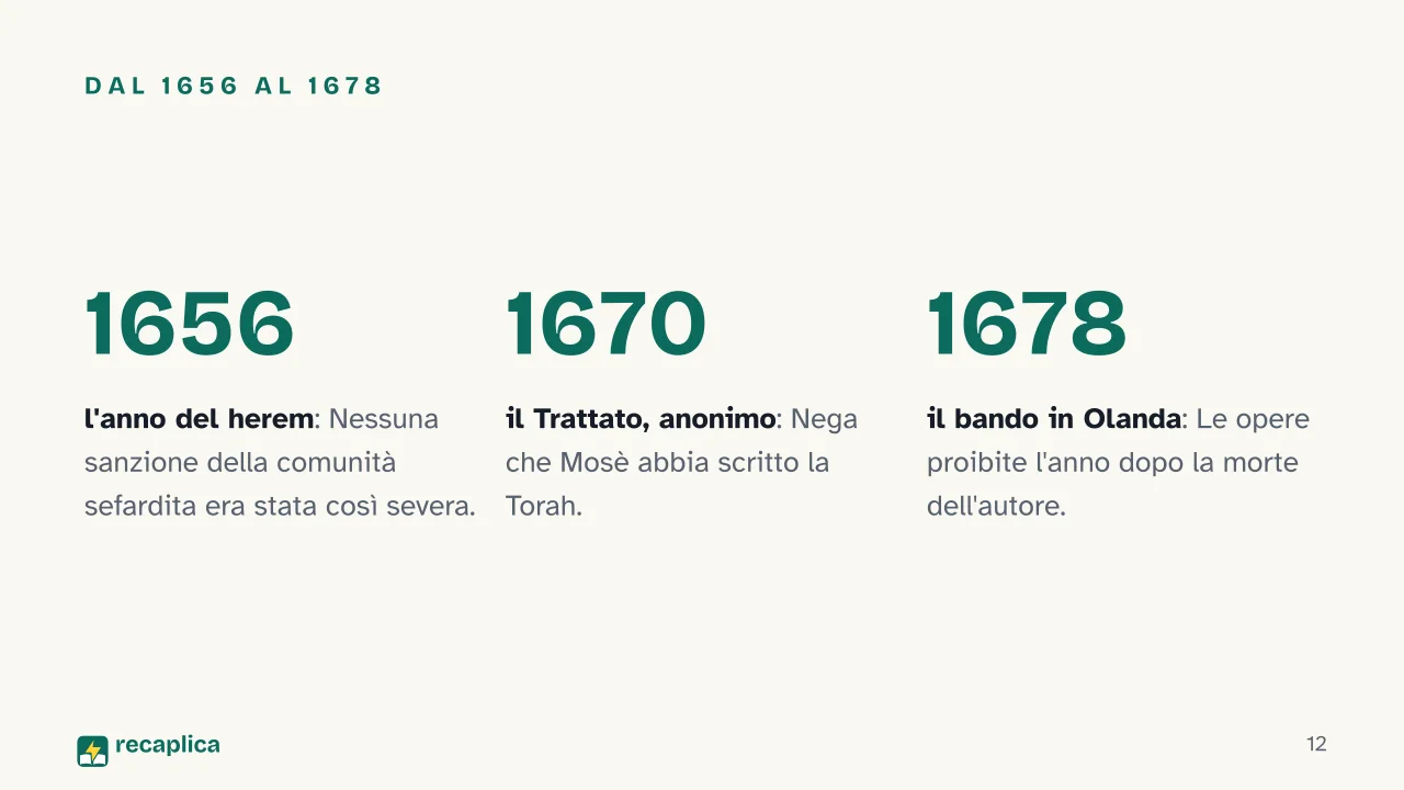 Slide 12 della presentazione su Spinoza: Dal 1656 al 1678