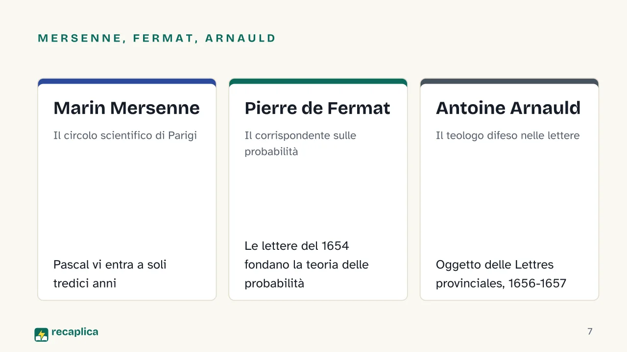 Slide 7 della presentazione su Blaise Pascal: Mersenne, Fermat, Arnauld: Marin Mersenne, Pierre de Fermat, Antoine Arnauld