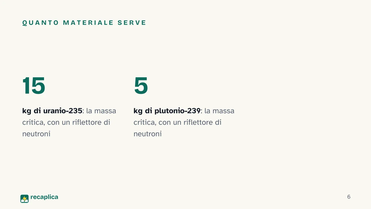 Slide 6 della presentazione su Bomba atomica: Quanto materiale serve
