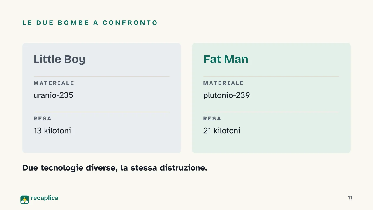Slide 11 della presentazione su Bomba atomica: Le due bombe a confronto