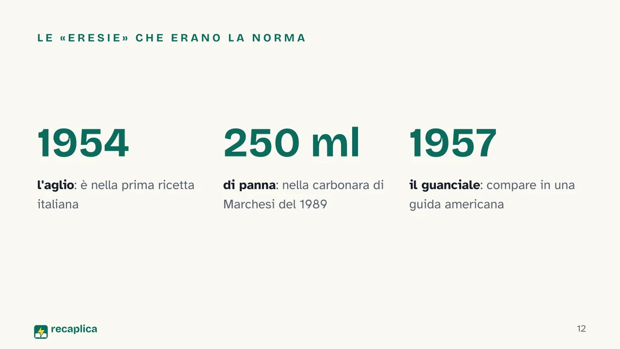Slide 12 della presentazione su La carbonara: Le «eresie» che erano la norma