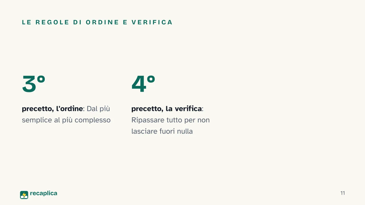Slide 11 della presentazione su Cartesio e il problema del metodo: Le regole di ordine e verifica